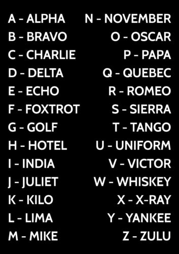 Phonetic alphabet list