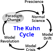 the Khun Life-Cycle Diagram