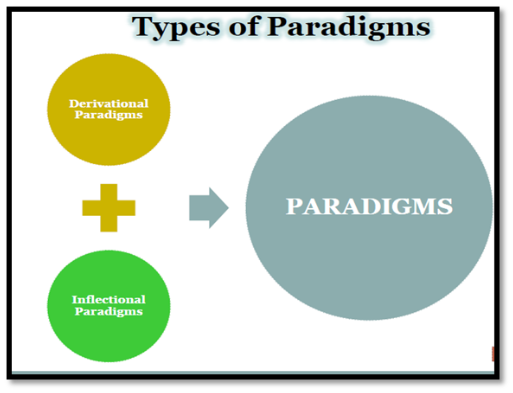 Typical paradigm components